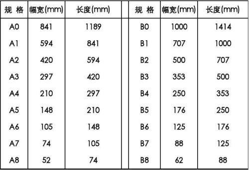 A1紙大小尺寸示意圖