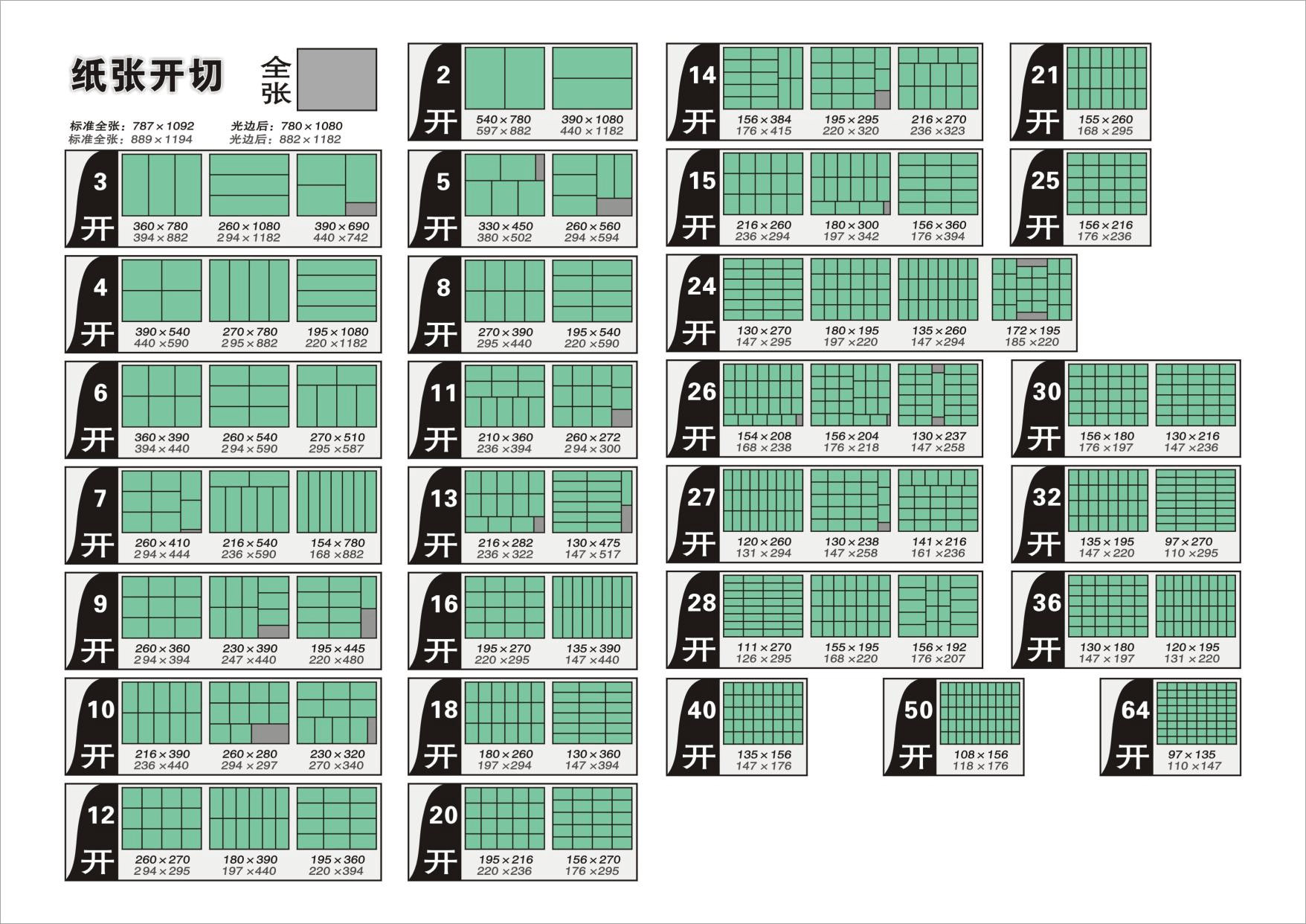紙張開數(shù)對(duì)照表